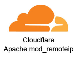 CLOUDFLARE_mod_remoteip-266×200 CLOUDFLARE_mod_remoteip